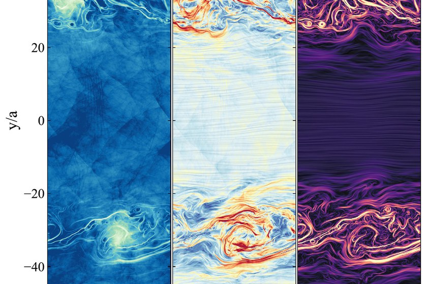 Magnetic field strength in a turbulent shear layer.