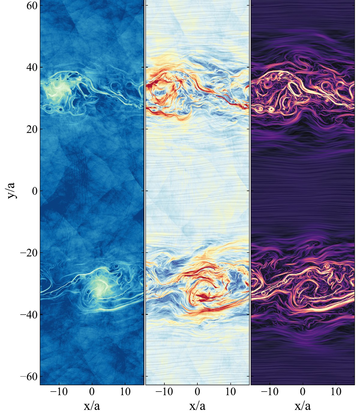 Three side-by-side simulation maps of a shear layer in its turbulent steady state,
                      showing gas density, velocity magnitude and magnetic field strength.